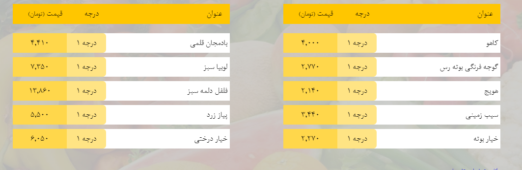 قیمت روز میوه، تره‌بار، گوشت و محصولات پروتئینی در بازار مشهد ۲۰ اسفند ۹۸