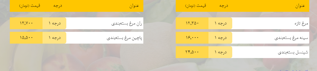قیمت روز میوه، تره‌بار، گوشت و محصولات پروتئینی در بازار مشهد ۲۰ اسفند ۹۸