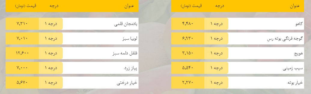 قیمت روز میوه، تره‌بار، گوشت و محصولات پروتئینی در بازار مشهد ۲۷ اسفند ۹۸