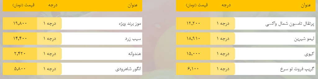 قیمت روز میوه، تره‌بار، گوشت و محصولات پروتئینی در بازار مشهد ۱۴ اردیبهشت ۹۹
