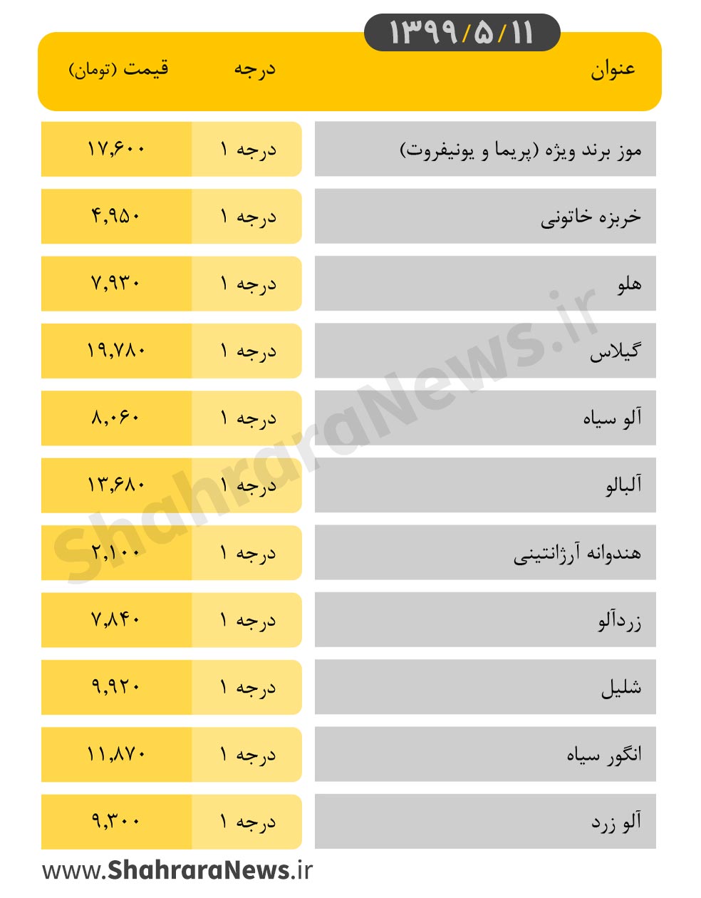 نرخ انواع میوه در روزبازار‌های شهرداری مشهد امروز ۱۱ مرداد + جدول