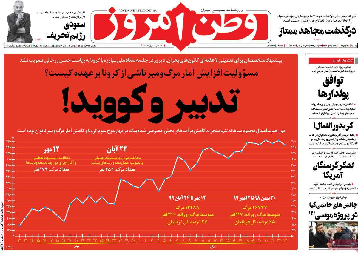 صفحه نخست روزنامه‌های کشور - یکشنبه ۲۵ آبان ۱۳۹۹