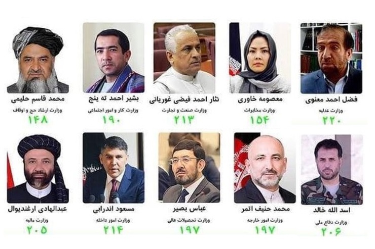 پارلمان افغانستان به ۱۰ وزیر پیشنهادی رأی اعتماد داد