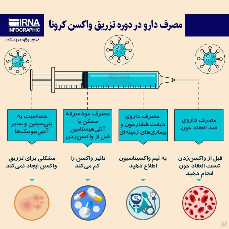 تأثیر مصرف دارو در دوره تزریق واکسن کرونا