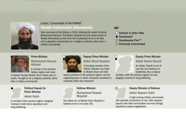 آمریکا اسامی اعضای ارشد تحریم‌شده طالبان را اعلام کرد