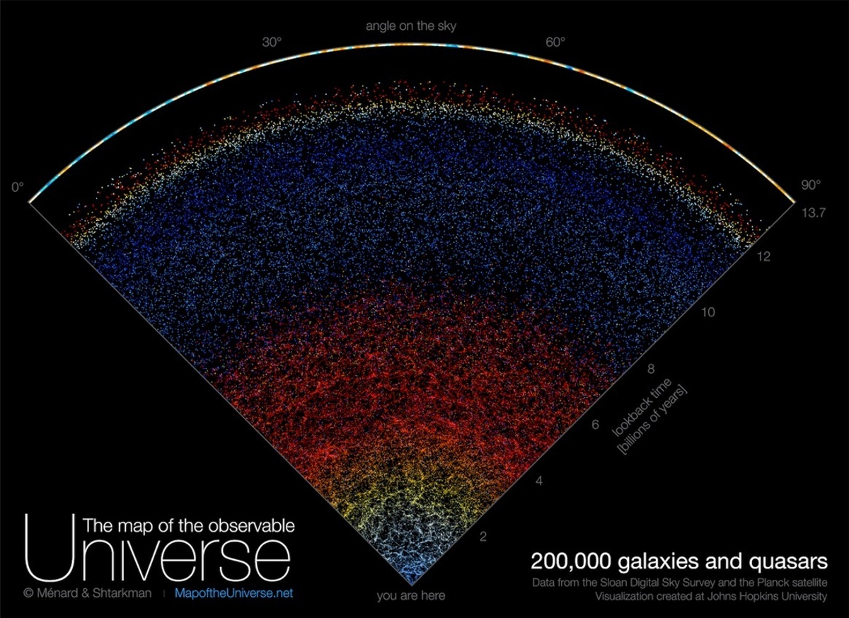 با این نقشه تعاملی حیرت‌انگیز، در زمان سفر کنید و قدیمی‌ترین کهکشان‌‌ها را ببینید