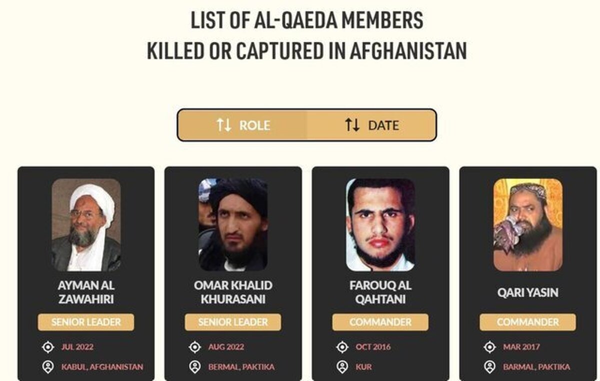 انتشار مدارکی جدید که حضور القاعده در افغانستان را تایید می‌کند