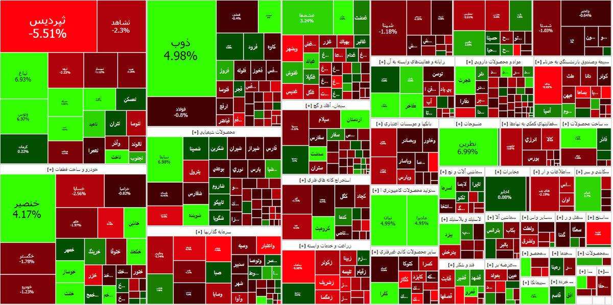 افت بورس برای دومین روز پیاپی | گزارش وضعیت بازار سهام (۱۱ دی ۱۴۰۲)